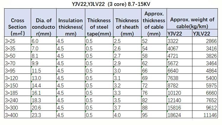 11kv 1X300mm2 1X500mm2 1X800mm2 XLPE Copper Cable