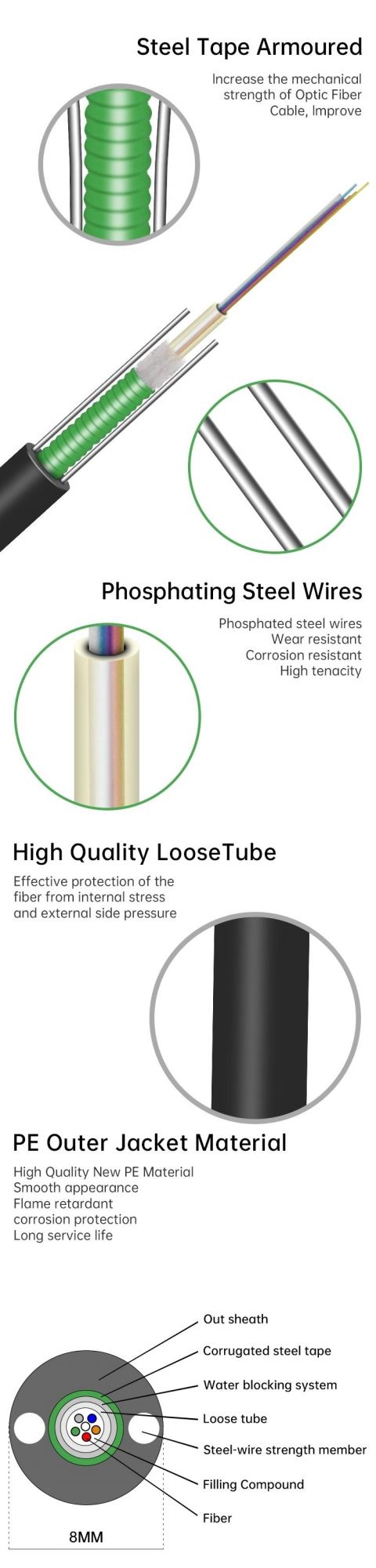 GYXTW Fiber Optic Cable Fibre Optical GYXTW 4 6 8 12 Cores Single Mode Multi-Mode Outdoor