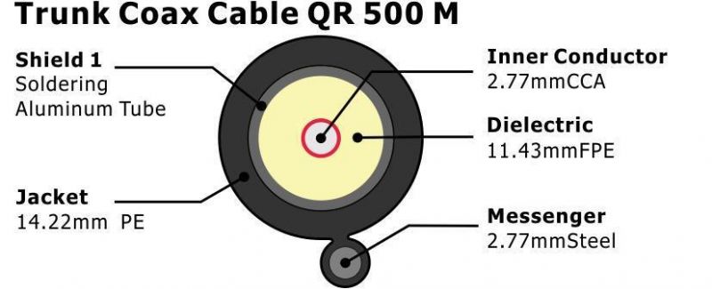500 Series Coax Cable Qr500 with Messenger