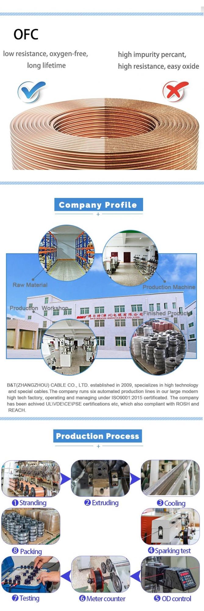 Multi Conductor Shield Electric Wire UL2851 with PVC Insulated for Connection of Motor Windings
