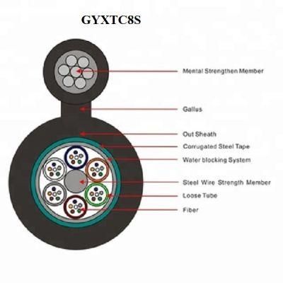 Aerial Overhead Fiber Optic Cable Gyxtc8s