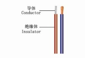 UL3268 High Temperature Silicone Rubber Insulated Wire