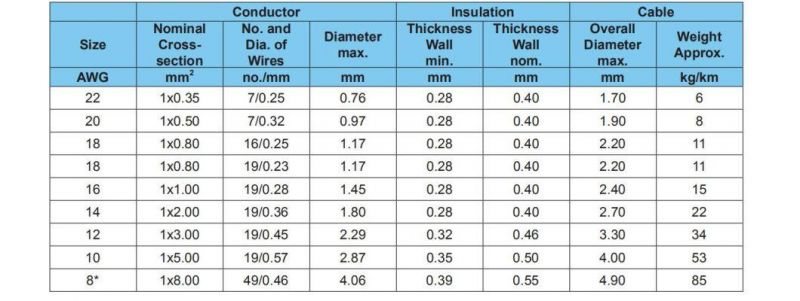 American Standard Single-Core Cable Twp Automotive Cable