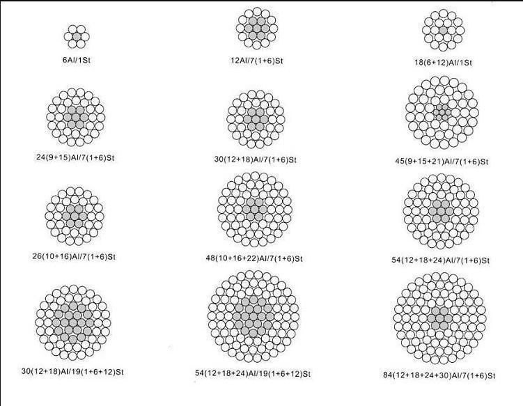 ACSR Sparrow Conductor ASTM Standard ACSR Conductor for Overhead