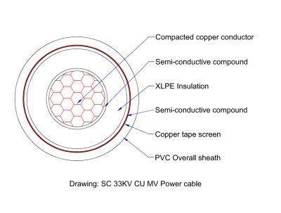 Unarmoured Cable, Single 150mmsq Copper 33kv