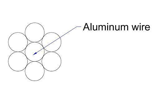AAC Ant 50 mm2 AA Bare Aluminum Conductor