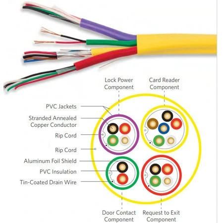 Access Control Riser Cable Composite Partially Shielded 500FT Reel