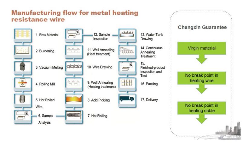 Thermocouple Compensating Wire Kejtn