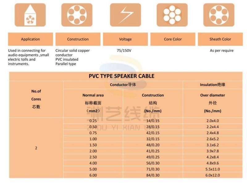 White Color PVC Speaker Cable White Color Twin Audio Speaker Cable