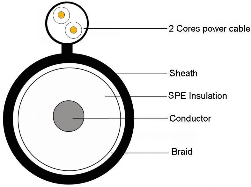 Rg59 CCTV Coaxial Cable with 2 Cores Power Cable