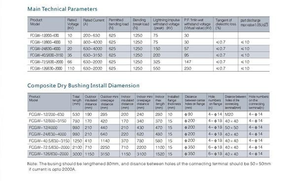 72.5kv 2000A Wall Silicon Rubber Bushing