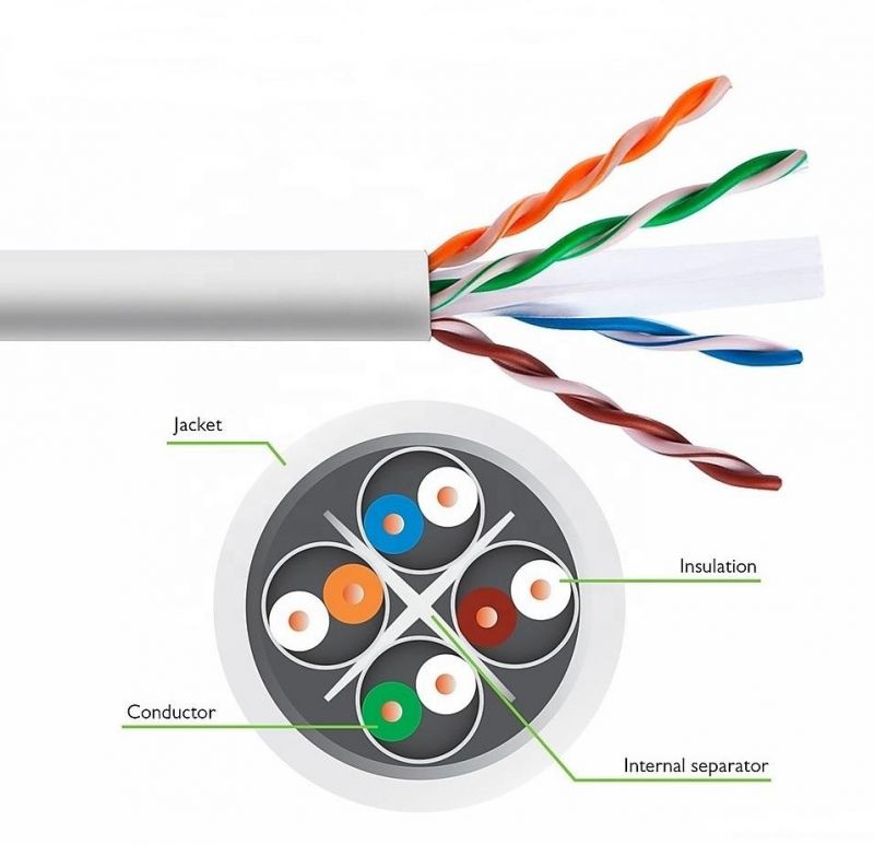 Durable Copper Wire Network LAN Cable Data Cable UTP/FTP/SFTP CAT6 Cable