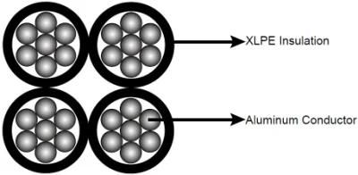 Duplex 1/0 2/0 4/0 XLPE Insulated ABC Cable