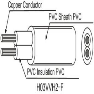 Cabling Wire PVC Insulated Rvv H05vvh2-F Cable1.5mm2 Flexible Bare Copper Cable