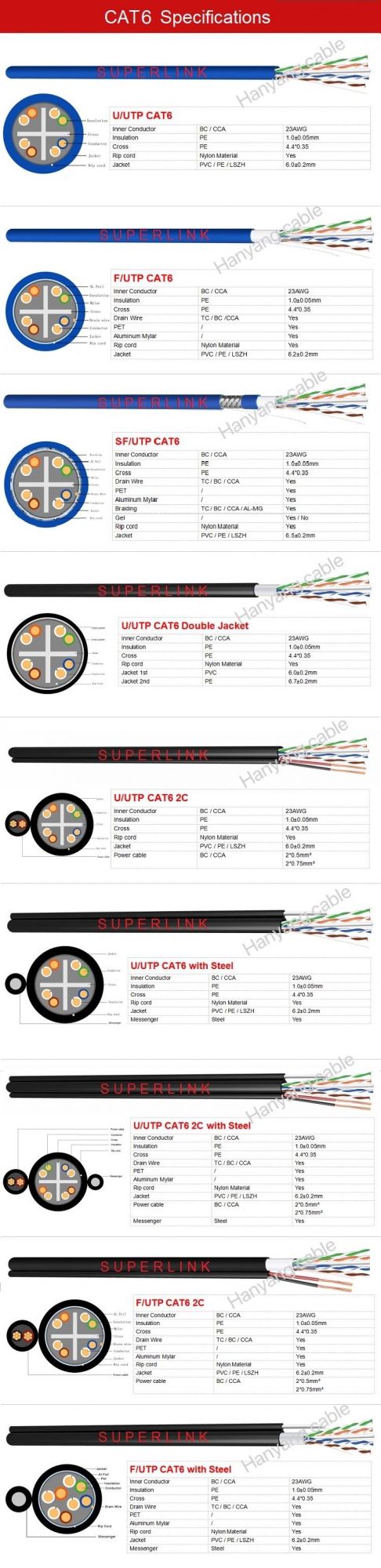 CCA Wire Cat5e CAT6 UTP/FTP/SFTP Systimax LAN Cable Use for Computer