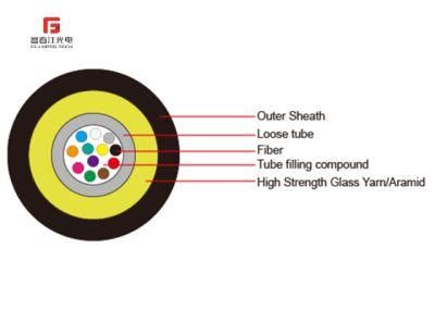Indoor/Outdoor Distribution Fiber Optical Cable GYFXTY