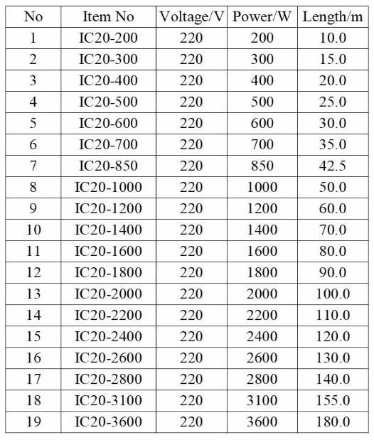Floor Heat System Floor Wire Underfloor Electric Heating Cable