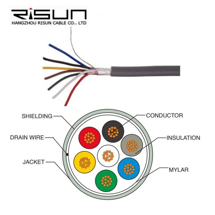 Risun 7 Core 14 Strand 7X14/0.20 Security Cable Grey