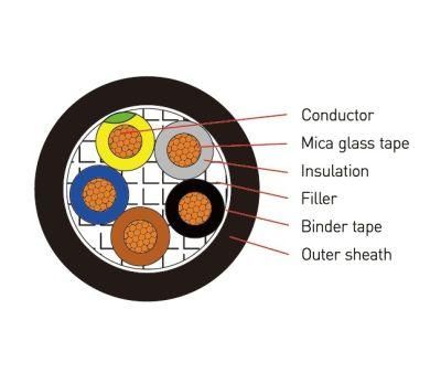 Cu/XLPE/LSZH/Cts/LSZH Low Smoke Halogen-Free Flame Retardant (FR) 0.6/1kv Power Cable
