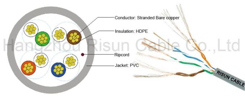 Ethernet Cat 5e Stranded Bulk Cable Flexible Patch Cables