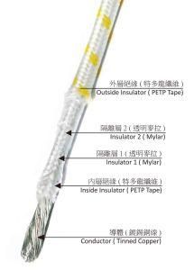 Anti-Refigerant Petp Insulation Wire