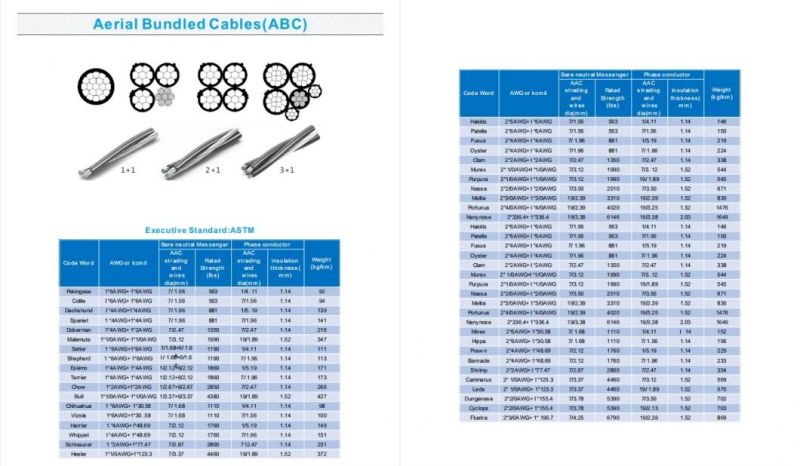 Duplex Triplex Quadruplex Aerial Bunched/Bundled Overhead XLPE Insulated Aluminum ABC Cable for Power Distribution Service Drop Line