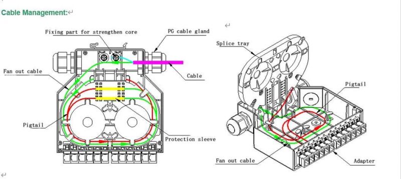 Fiber Optic DIN Rail Terminal Box