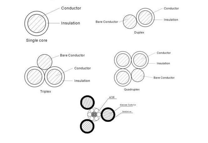 ABC Conductor Aluminum Electrical Overhead Cable with PE or XLPE Insulation