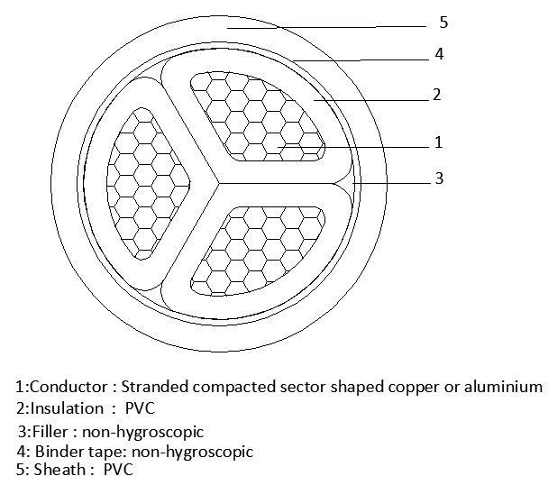 3 Cores 95mm2 ABC Aluminum Cable