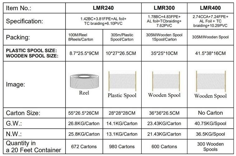 50 Ohm LMR200 LMR240 LMR400 Low Loss Coaxial Cable