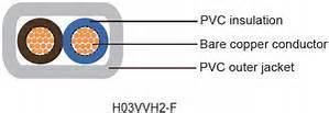 Hot Sale H03vh-H H03VV-F H03vvh2-F H05 Vvh2-F Manufacturers Power Cable