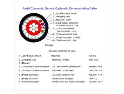 Concentric Cable, Airdac Cable