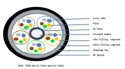 Down Sized 300f Composite Duct Micro Cable (GYTA)