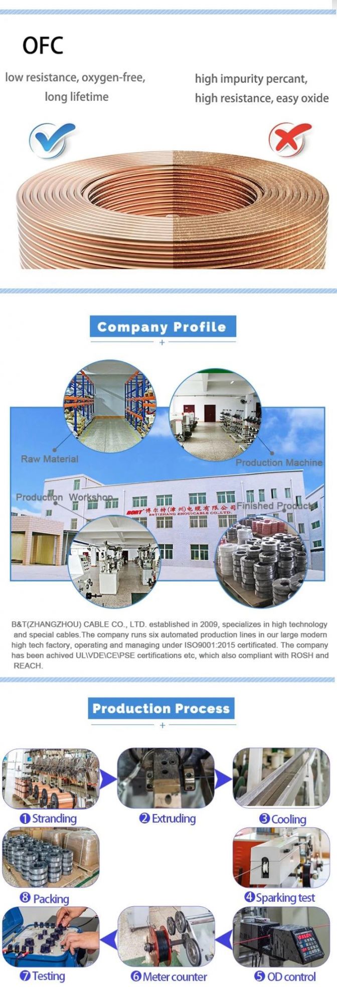 UL2468 Multiple Conductor PVC Electronic Wire