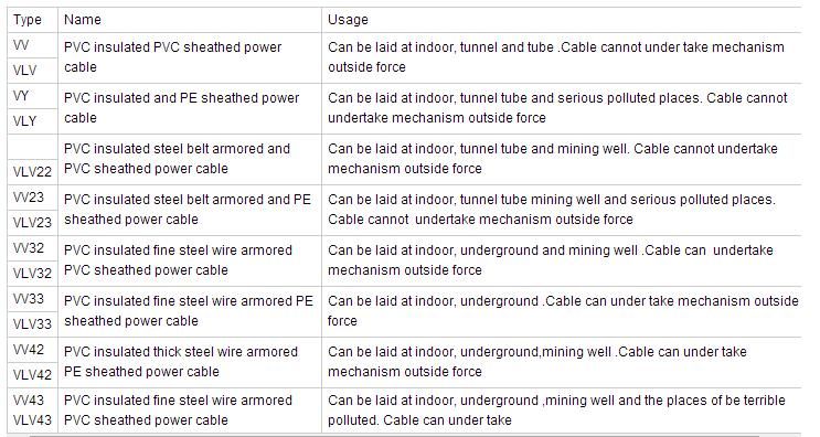 Multicore Flexible Copper Wire PVC Cable