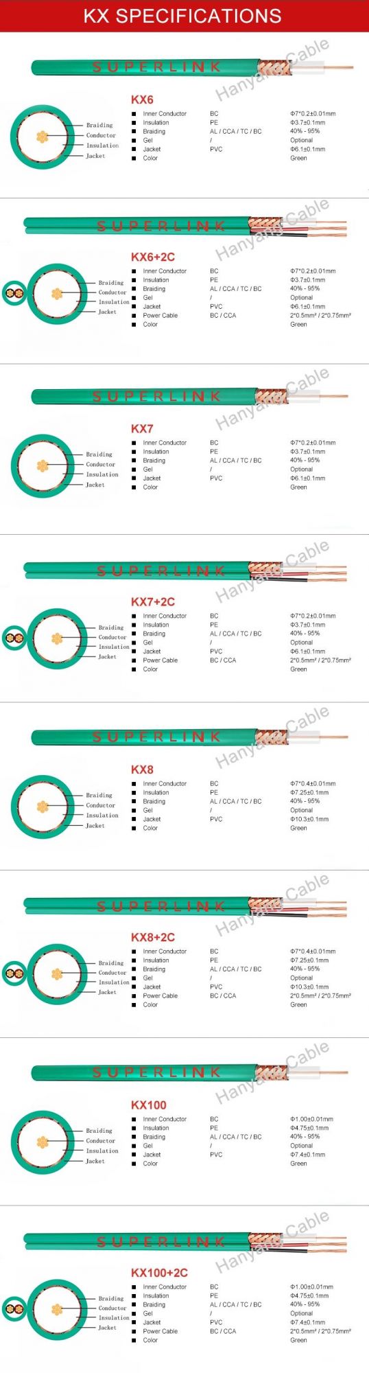 Manufacturers Kx100 Coaxial Cable Copper 18 AWG ETL Kx Cables