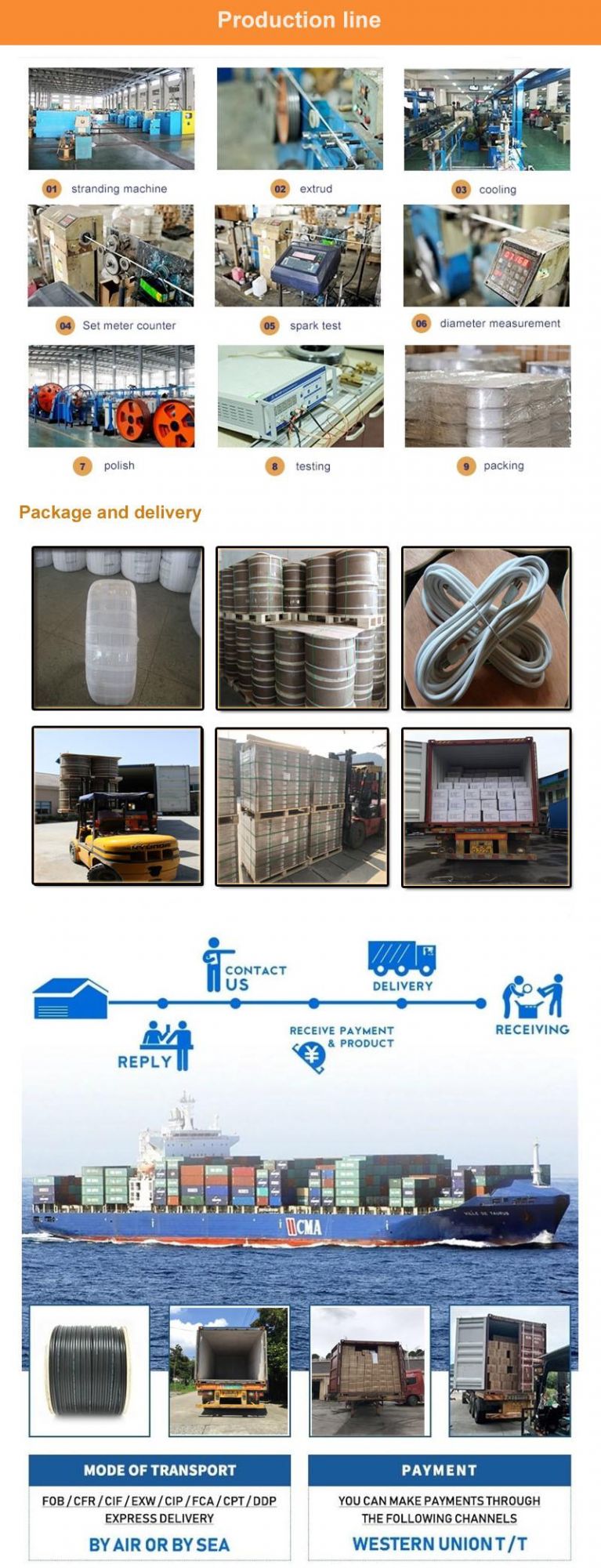 Network Cable/LAN Cable Outdoor UTP Cat5e Cable 24AWG, Copper Wire Data Cable Communication Cable Network Products PVC/LSZH