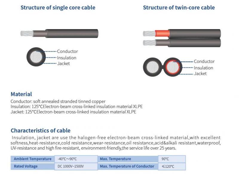 New Energy Solar Power Cable H1z2z2-K /PV1-F Twin Solar Cable 4mm, 6mm Solar PV Cable