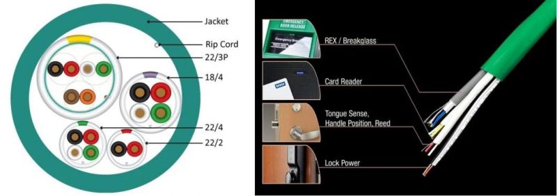 Access Control Riser Cable Composite Partially Shielded 500FT Reel