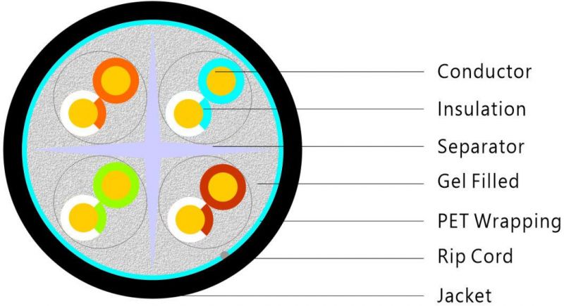 UTP CAT6 LSZH Indoor Cable LAN Cable