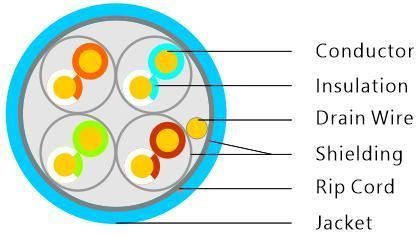 Communication Cables Cat7 LAN Cable UTP/FTP/SFTP for Networking
