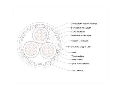 11kv 3 Core 95 mm2 Armoured Copper Power Cable