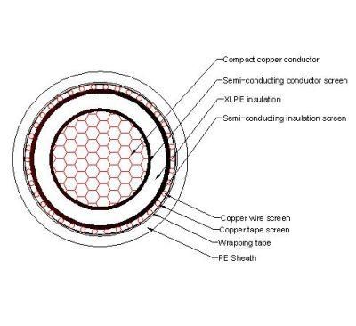 Mv Underground 18/36kv Single Core Copper, DIN VDE 0276-620 1X240mm2