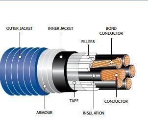 Armored Cable Mc Bx Teck90 Cable