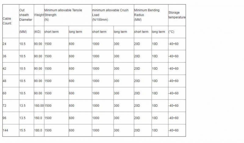 2 / 4 / 6 / 12 Core Single Mode Armoured Fiber Optic Cable