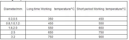 E Type Thermocouple Bare Alloy Wire