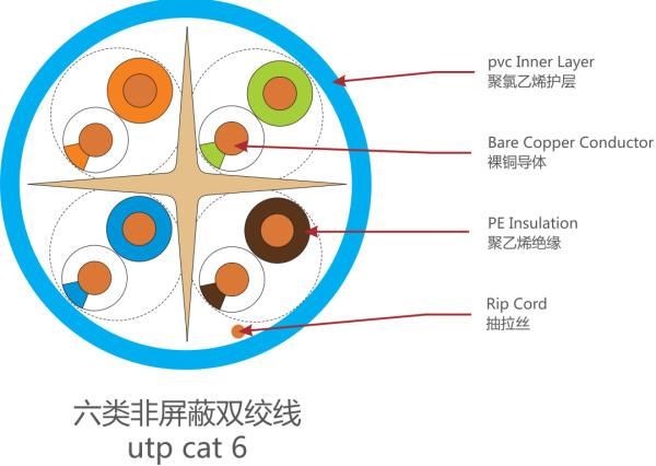 High Quality Communication Network Cat 6 Cable Indoor Outdoor UTP CAT6 LAN Cable