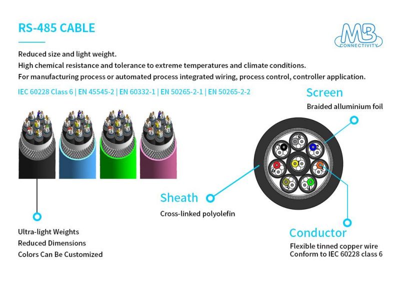 16.80mm Casing Diameter Railway Rolling Stock RS485 Cable for Process Control