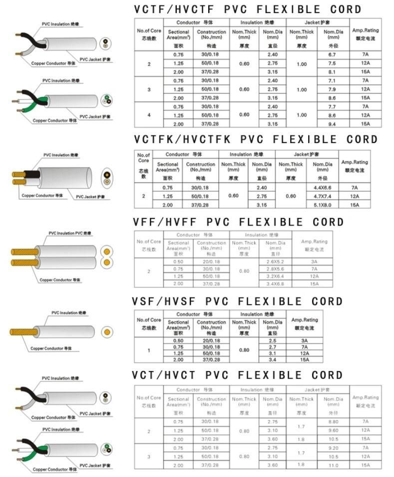 3c Code PU Spring Power Plug