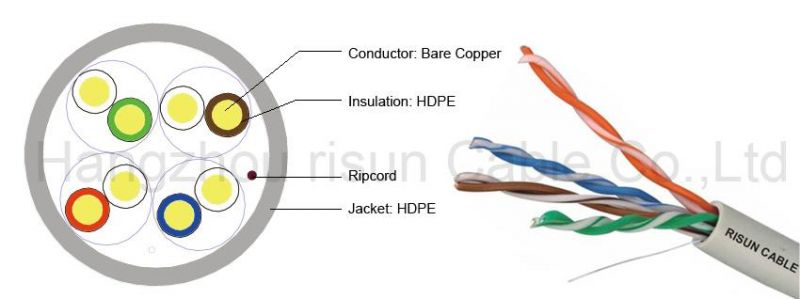 UTP Cat5e with High Quality Patch Cord LAN Cable